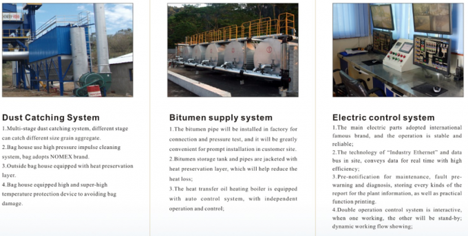 120T/H LB1200 Fabrieksprijs Asfaltbatch Plant Snelle installatie 1