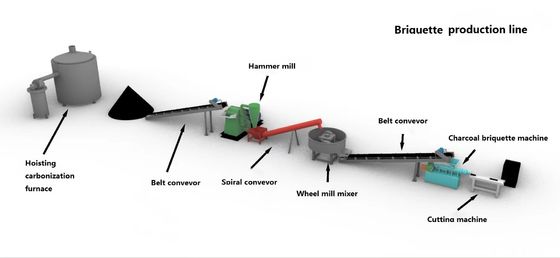 XDEM Houtskool Briquette Machine Coconut Husk Hout Briquette Making Equipment Houtskool Extruder Productielijn