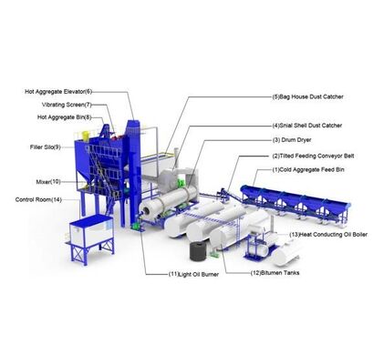 Mobiele betonnen batchfabriek met 1500L mengvolume, gordelvoeding en JS1500-mixer voor wegbouw